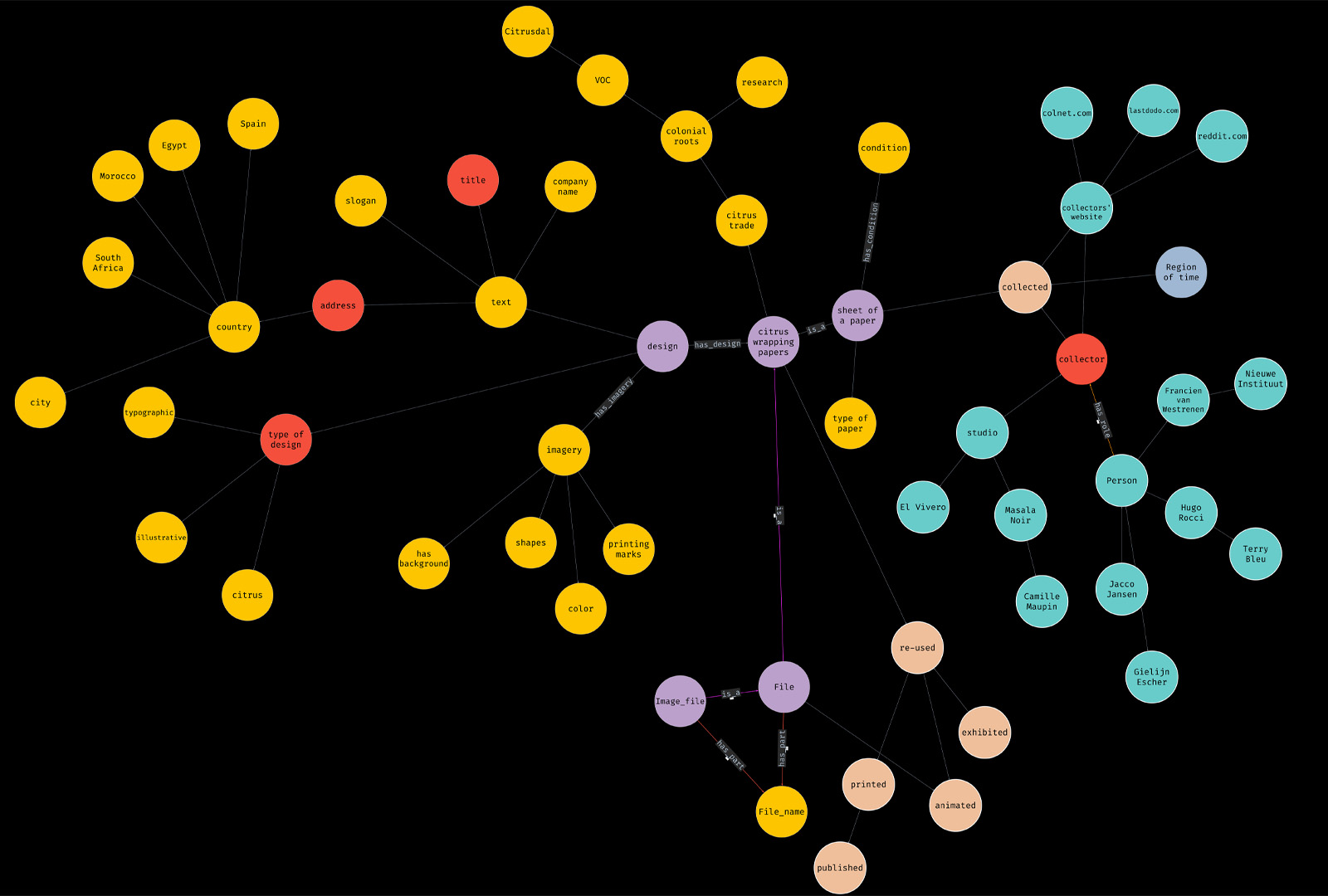 The Best Selected project image 10